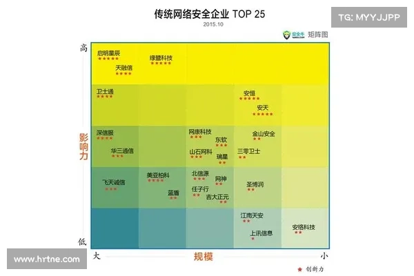 APT越来越多地针对中小企业和地区性的管理服务提供商 媒体 APT越来越多地针对中小企业和地区性的管理服务提供商 媒体
